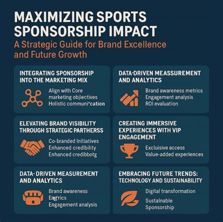How much does sport sponsorship cost?