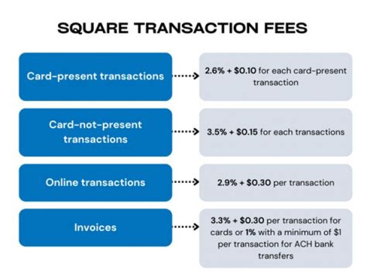 How much does the square charge per transaction?