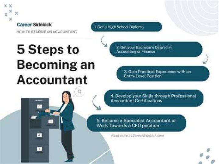 How much experience do you need to be an accountant?