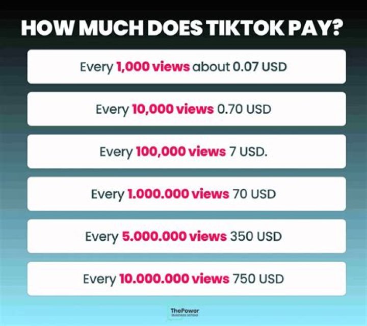 How much FICA do I have to pay?