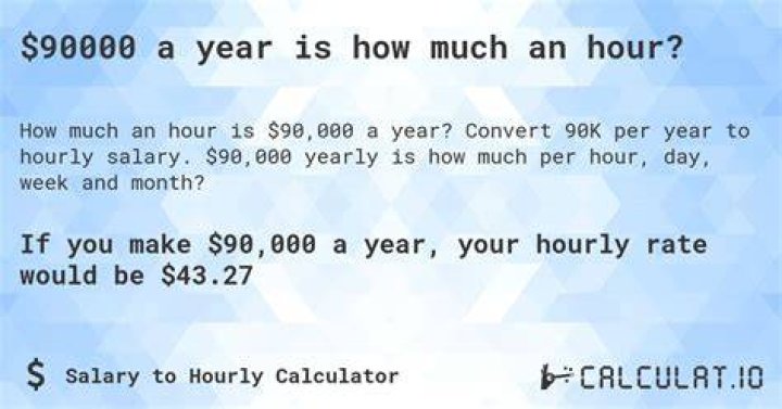 How much is 90k monthly?