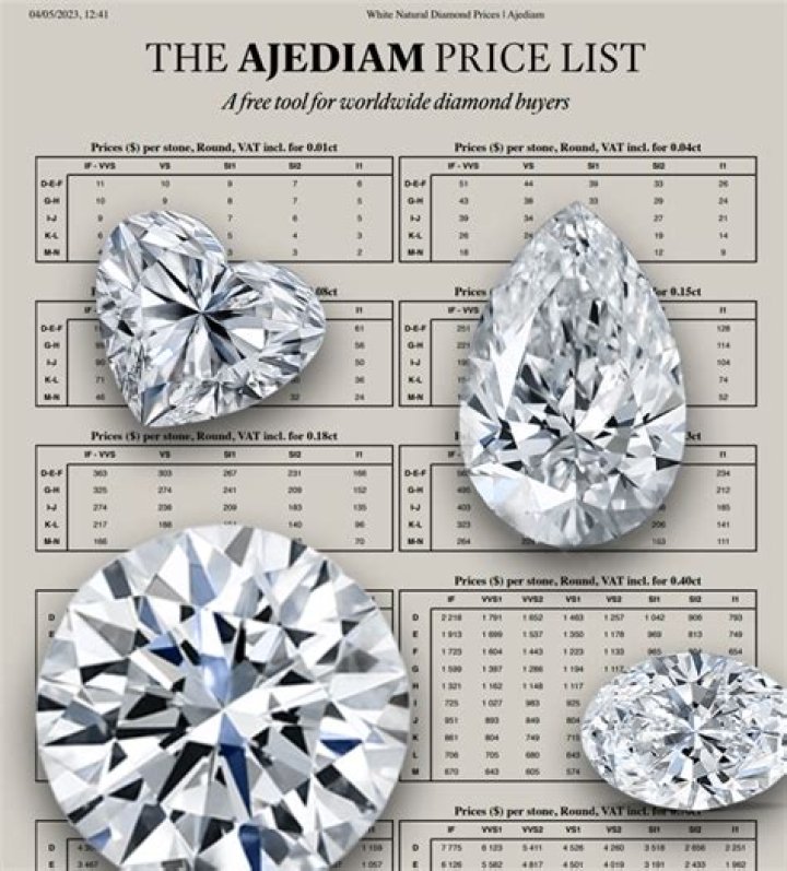 How much is a 1 oz diamond cost?