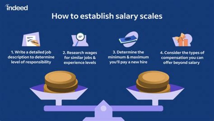 How much is a salary of 70000 after taxes?