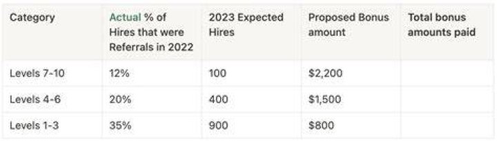 How much is a typical bonus?