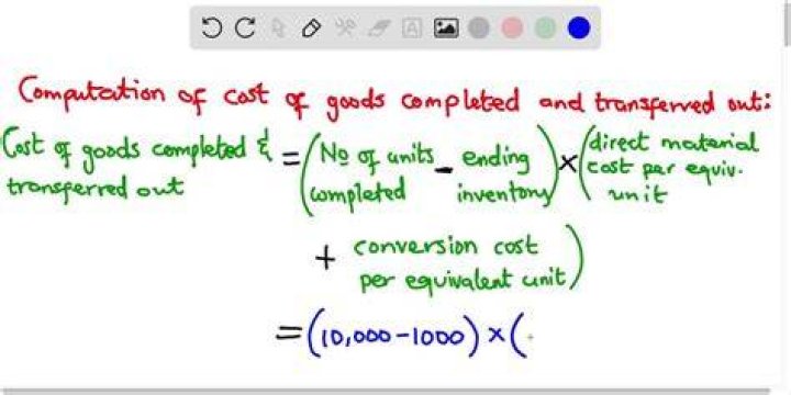 How much is the conversion cost per unit?