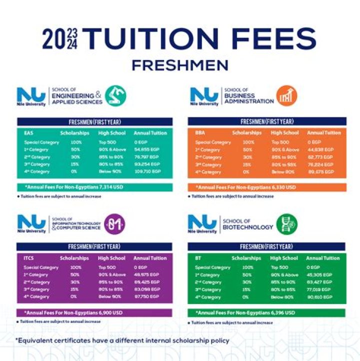 How much is the tuition fee in Fatima?