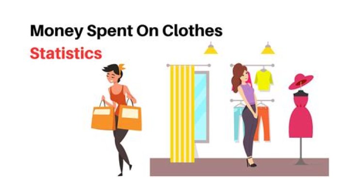 How much money do Canadians spend on clothing?