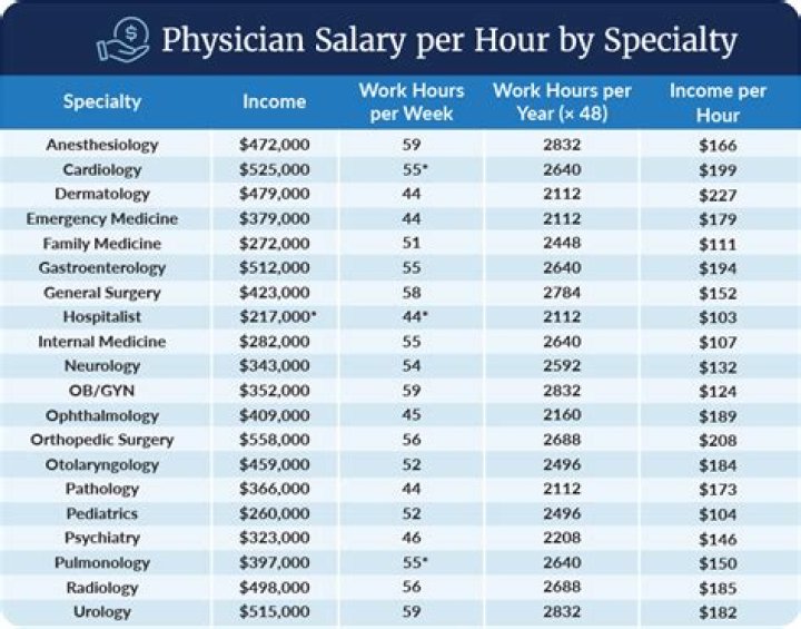 How much money does a beautician make in a year?