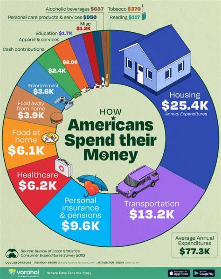 How much money does Roman Abramovich have?