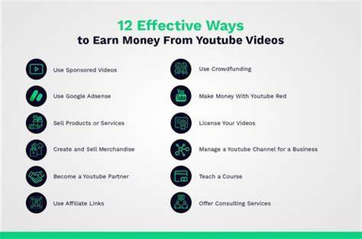 How much one can earn from business?