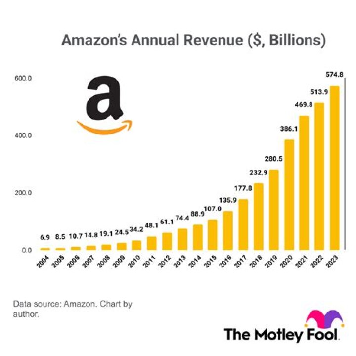 How much profit does a dollar store make?