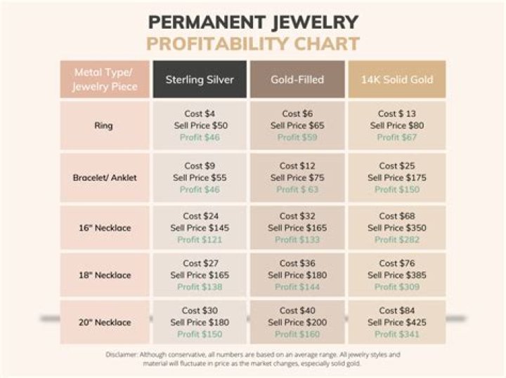 How much profit does a jewelry store make?
