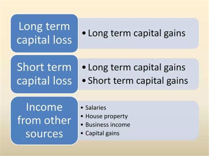 How much short-term capital loss can you deduct?
