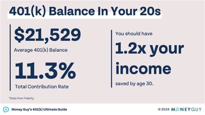 How much should a 25 year old have in his 401K?