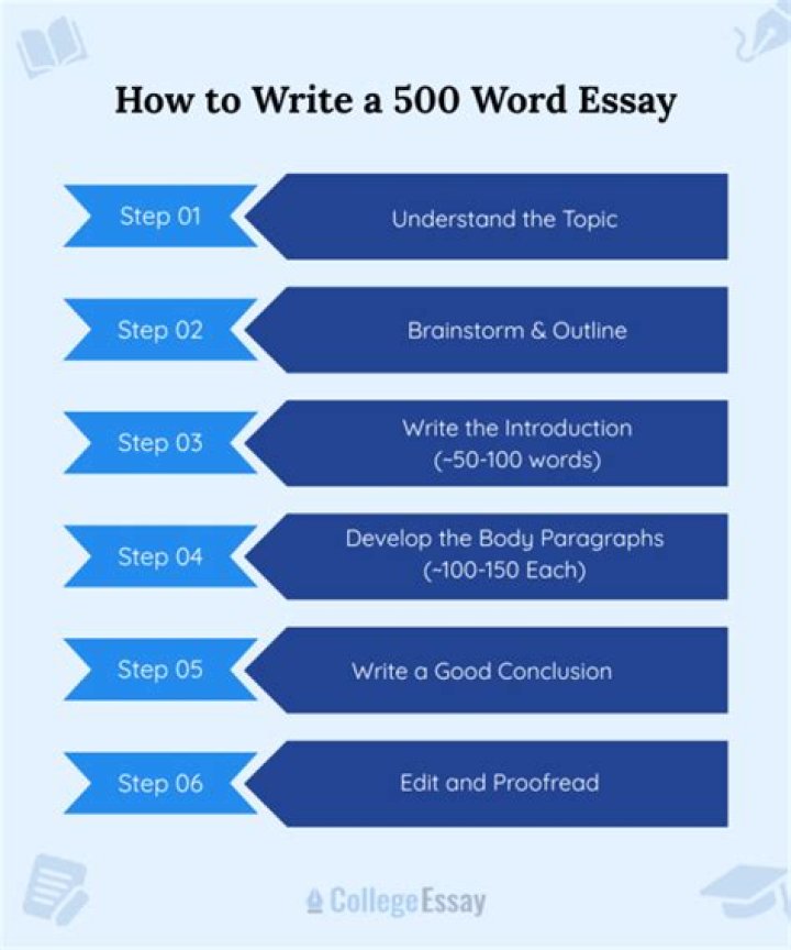 How much should I write for a 500 word essay?