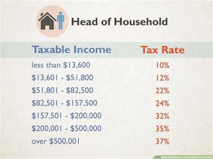 How much tax do I pay in Israel?