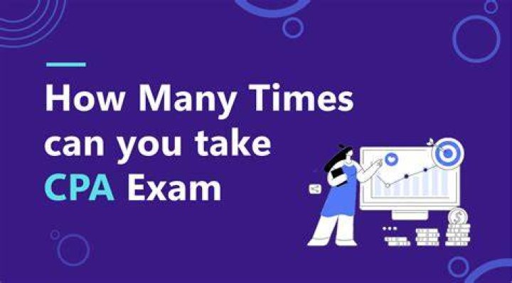 How much time do you get per question on the CPA Exam?