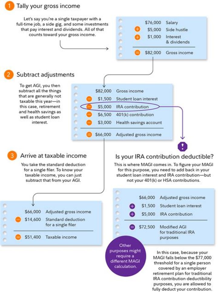 How much unearned income is taxable?
