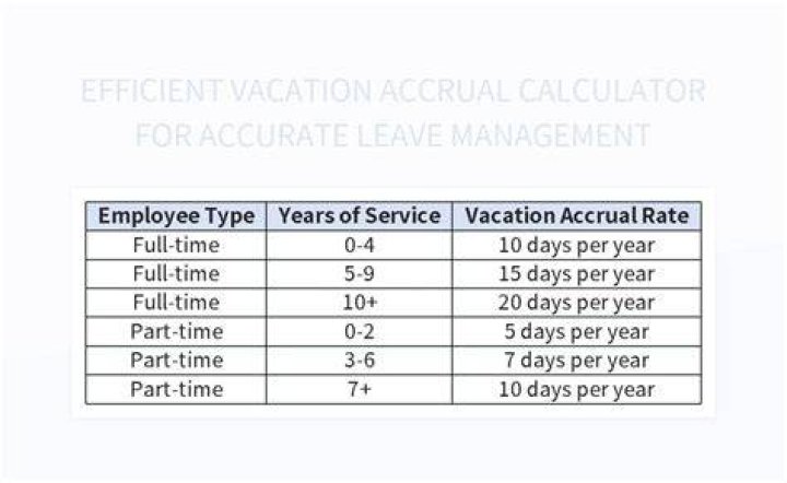 How much vacation time do most jobs give?