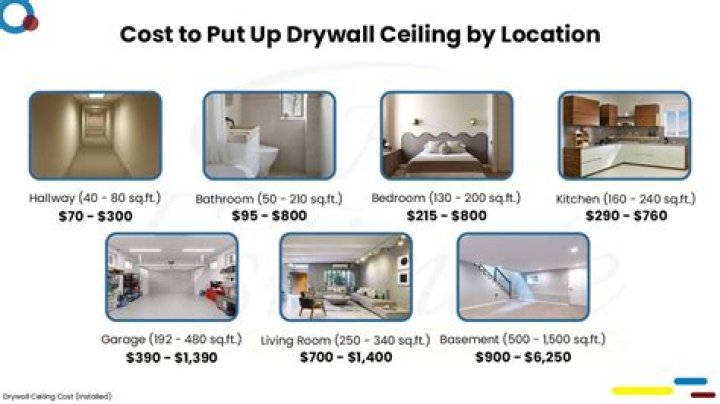 How much would it cost to drywall a 1500 sq ft house?