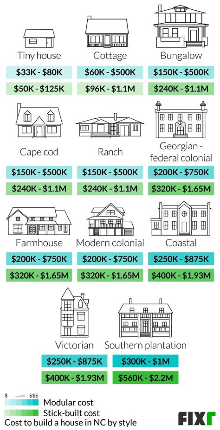 How much would it cost to open a hotel?