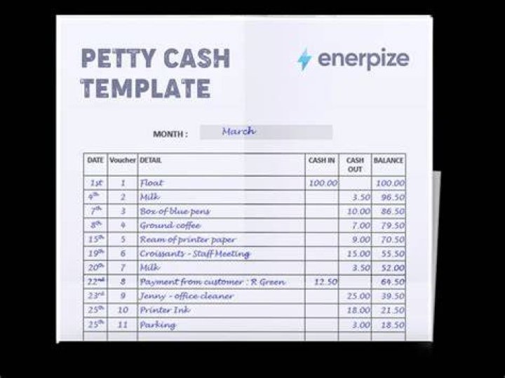 How often is a petty cash fund replenished?