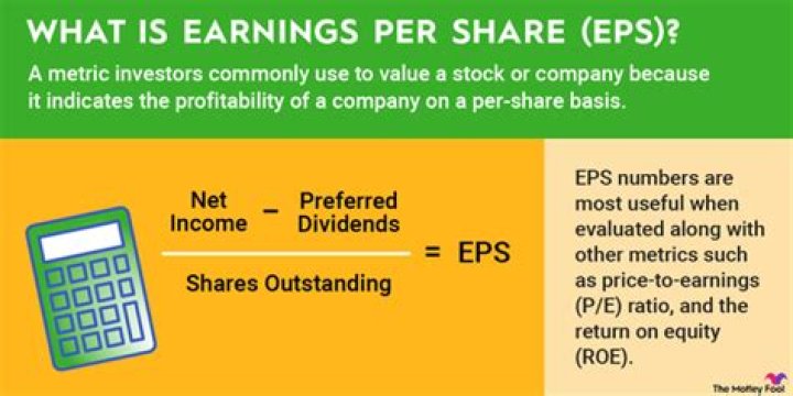 How often is earnings per share calculated?