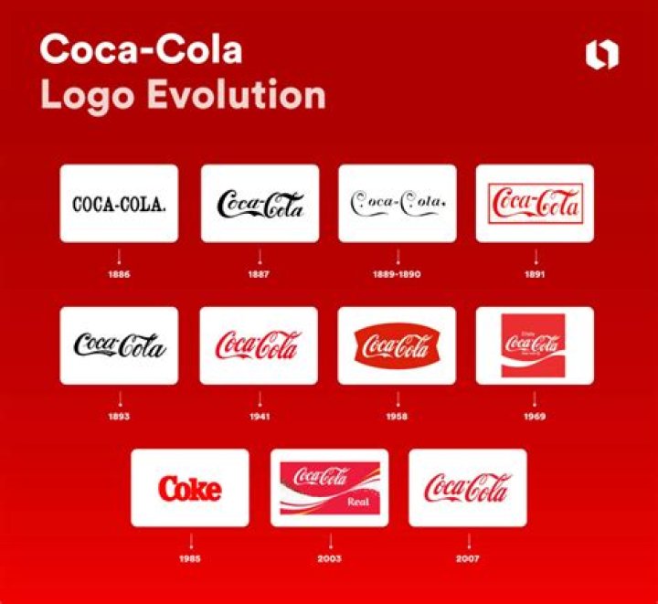 How old is the Coca-Cola Company?