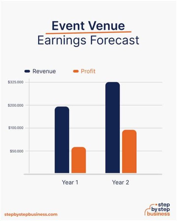 How profitable is an imaging center?