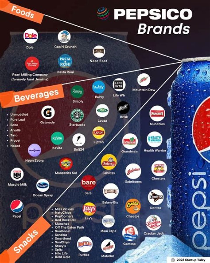 How profitable is PepsiCo?
