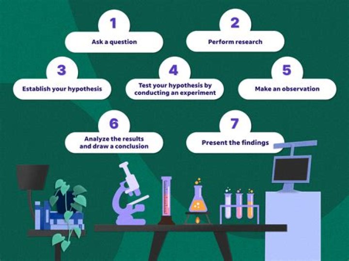 How scientific method help solve problems?