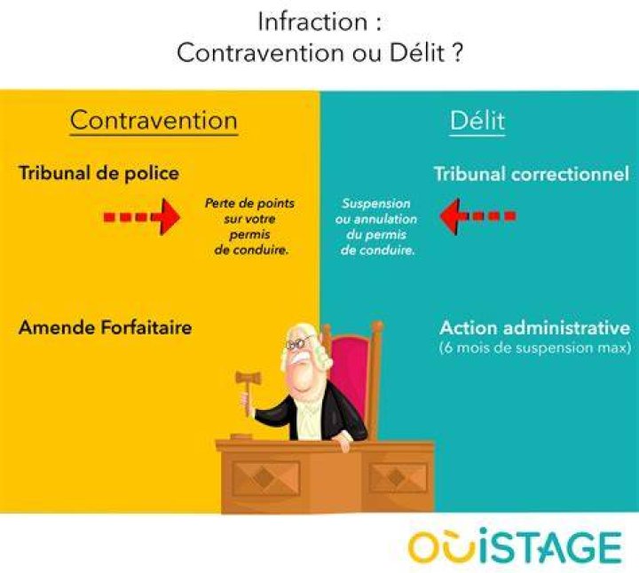 How serious is an infraction?