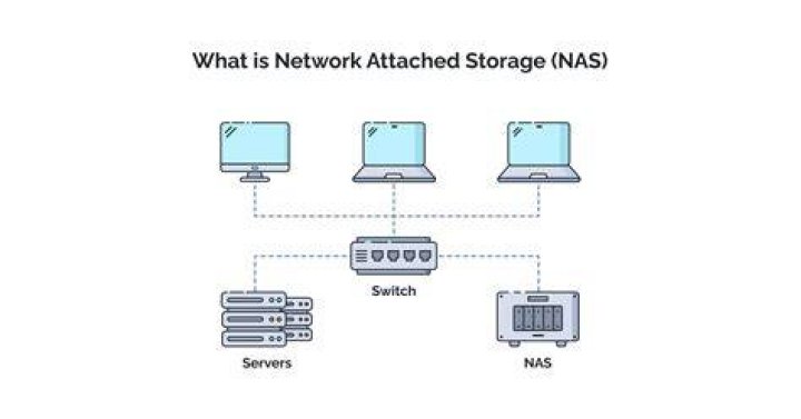 How should a business store access and distribute data and information about its internal operations?