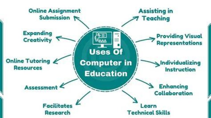 How the computer are used in education?