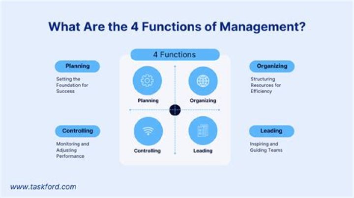 How the four functions of management are effective in helping organizations meet their goals?