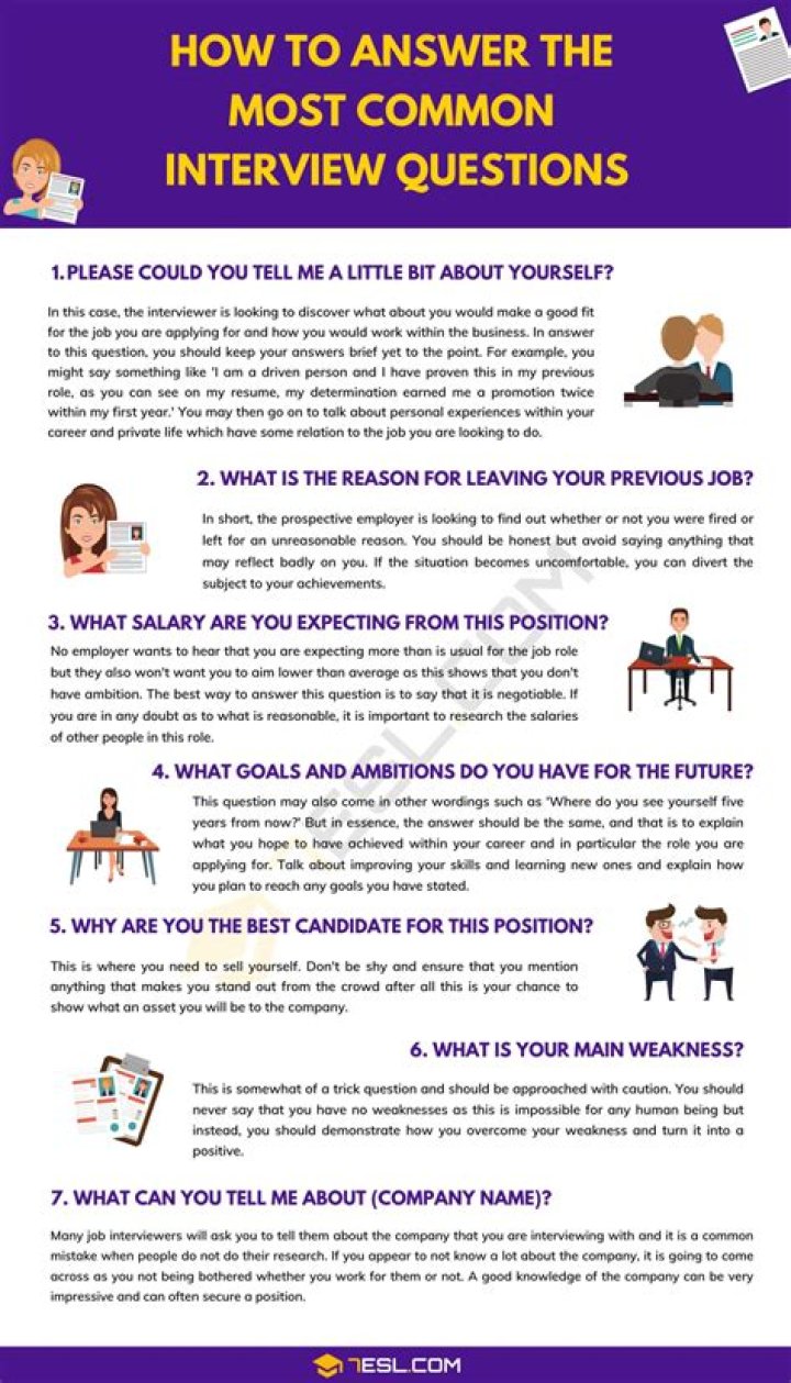How to answer the most common Finance Interview questions?