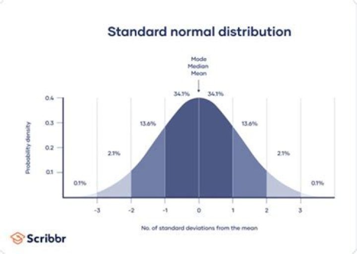 How to calculate required distributions for Traditional IRA?