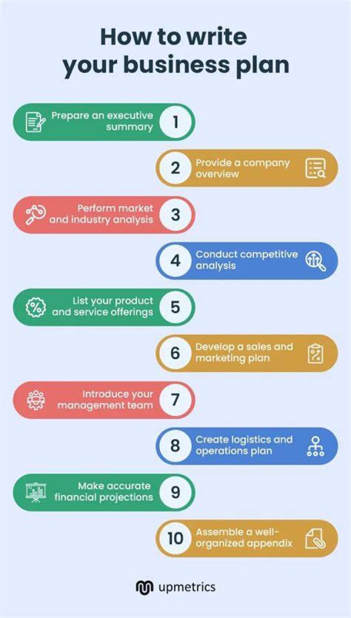 How to create a business plan for private tutoring?