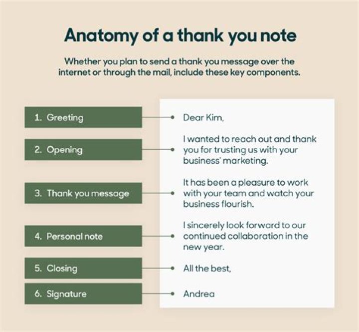 How to say thank you for your purchase?