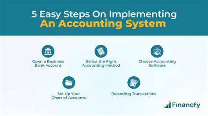 How to set up an accounting system for a small business?