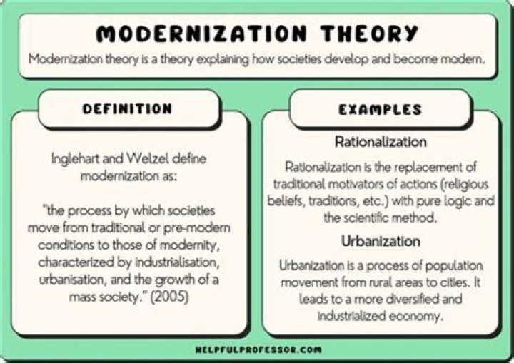How traditional business is different from modern business?