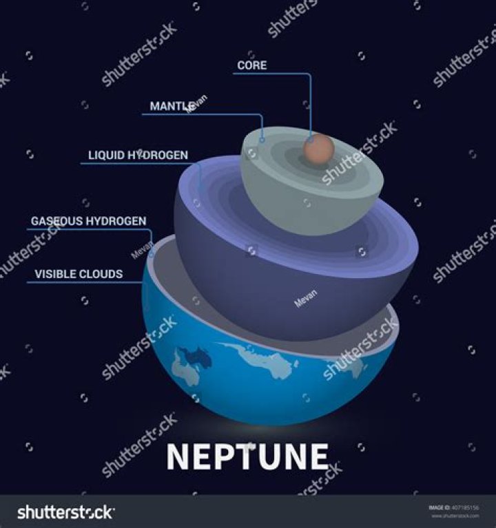 How was Neptune formed?