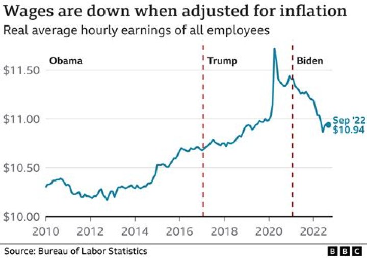 How was the economy during the Bush administration?