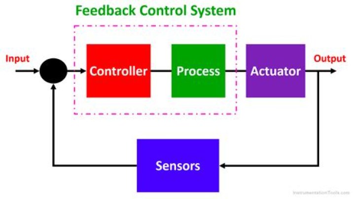 How we can control disaster?