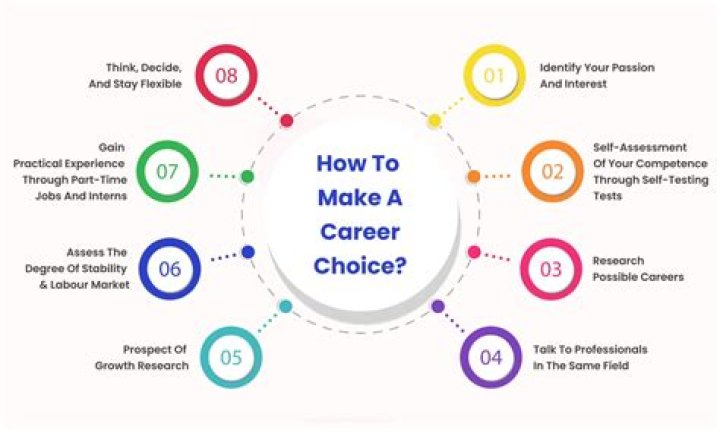 How will one decide which health career to choose?