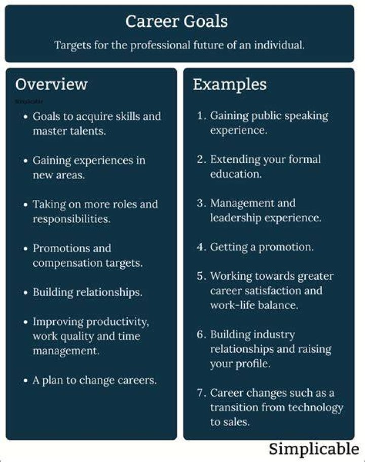 How will pursuing a management program help you in achieving your career goals?
