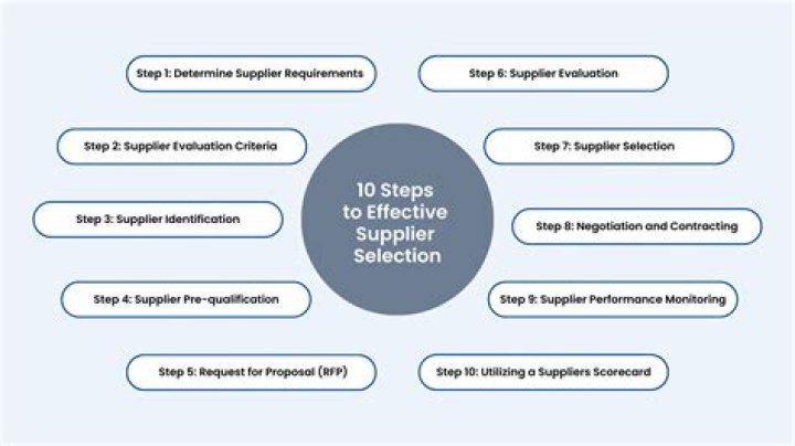 How will your suppliers benefit from your business?