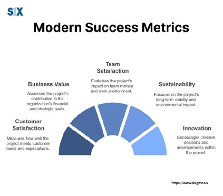How would you boost the success of a company?