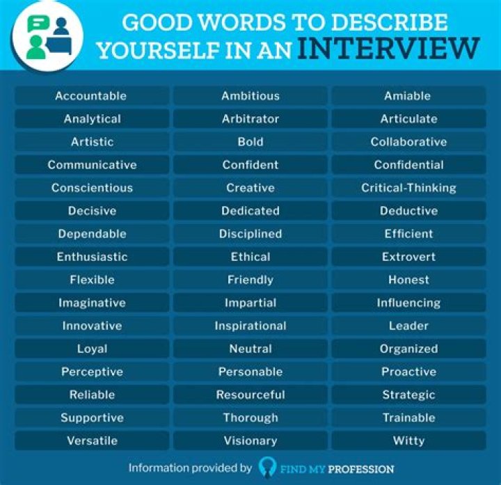 How would you describe your supervisory experience answer?