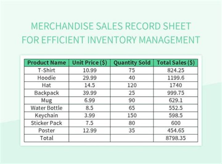 How would you record a purchase of merchandise on account?